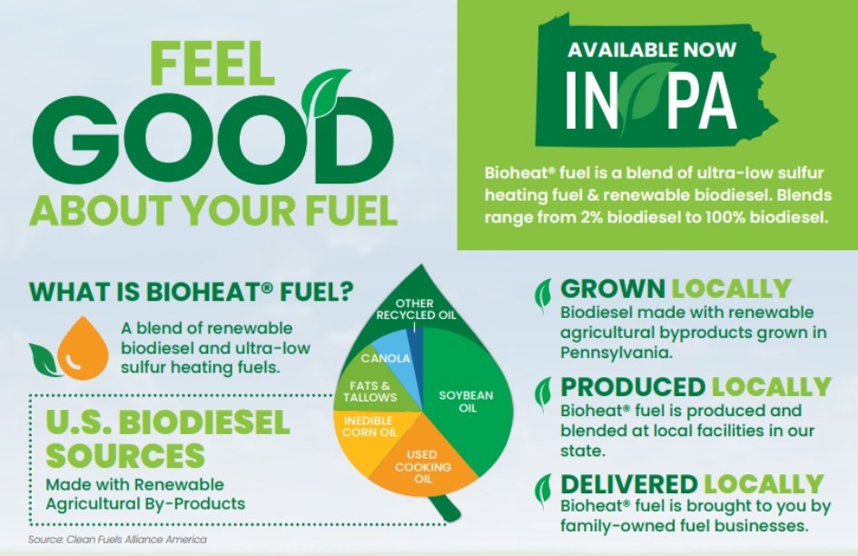 What is bioheat fuel (1)-2