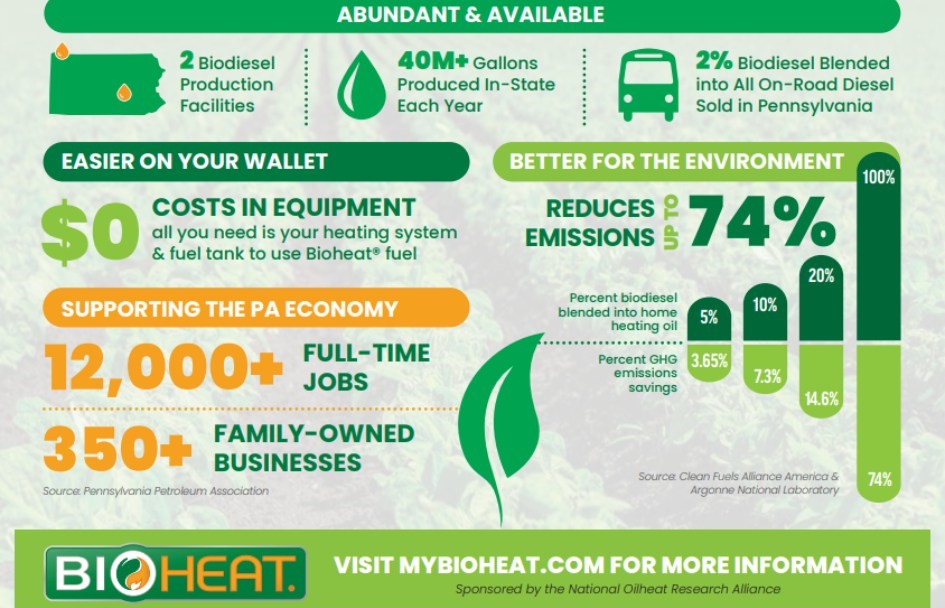 What is bioheat fuel-1