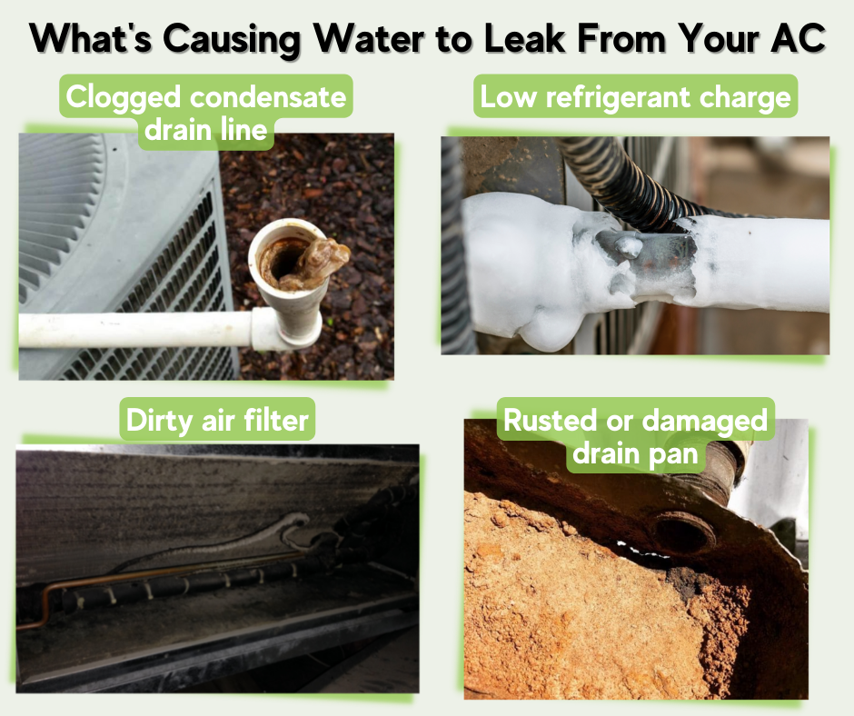 Why water is leaking from your AC