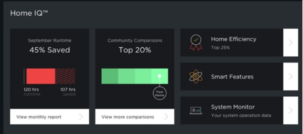 How to read your Ecobee Smart Thermostat energy report